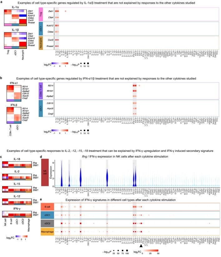 Extended Data Fig. 4