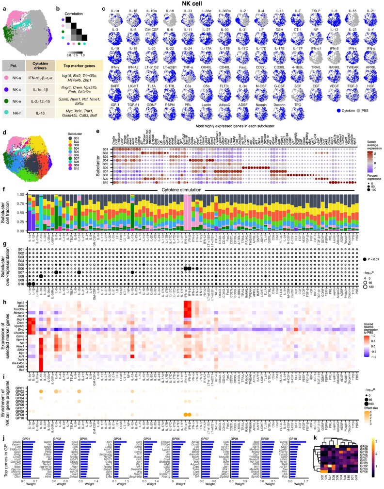 Extended Data Fig. 6