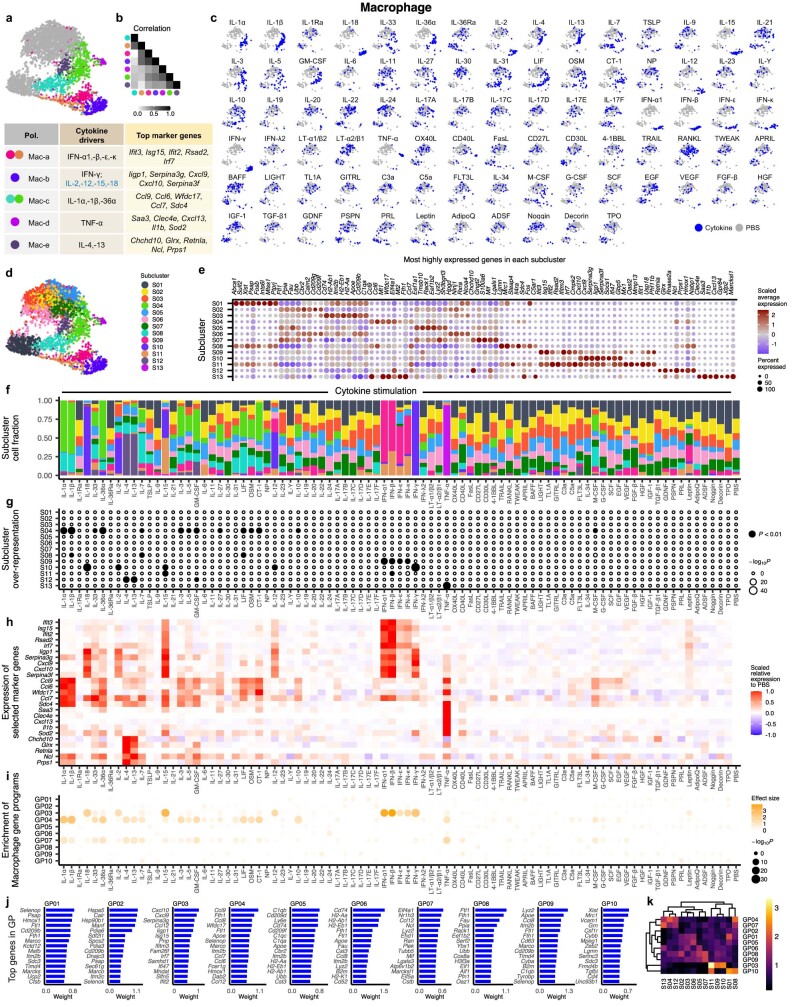 Extended Data Fig. 8