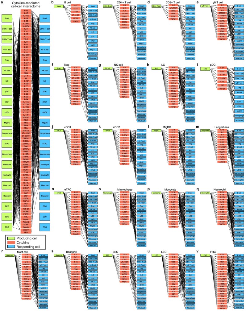 Extended Data Fig. 11