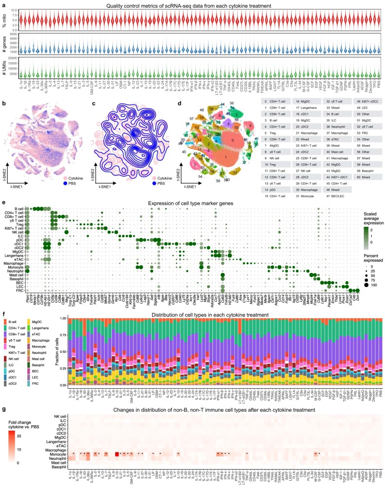 Extended Data Fig. 1