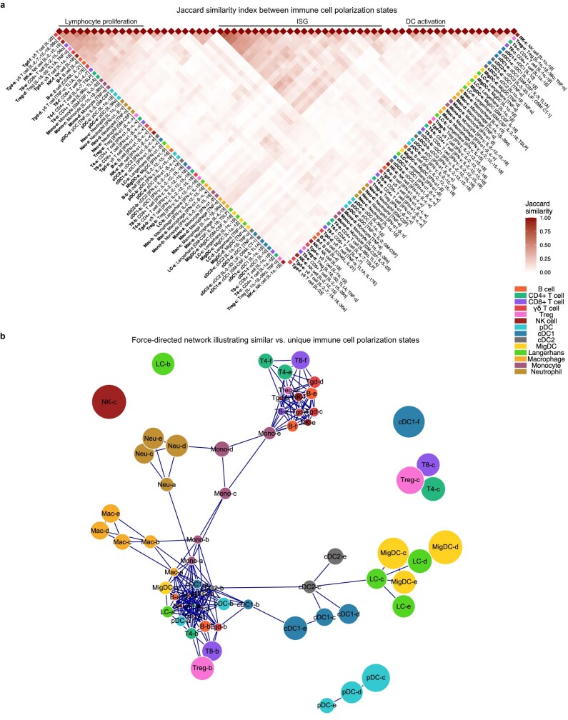 Extended Data Fig. 9