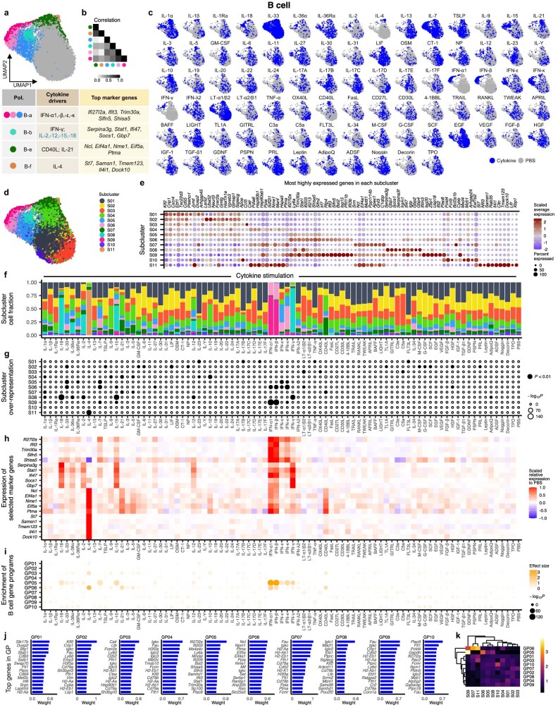 Extended Data Fig. 5