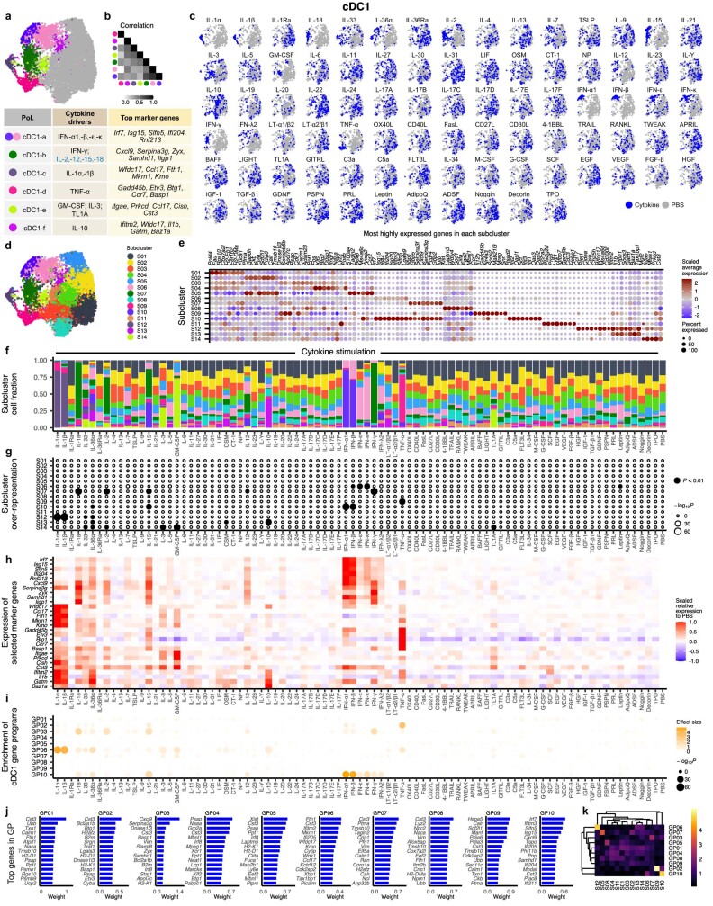 Extended Data Fig. 7