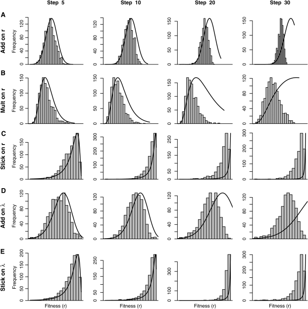 Figure 4 