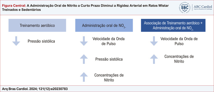 Figura Central