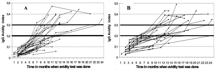 FIG. 1.