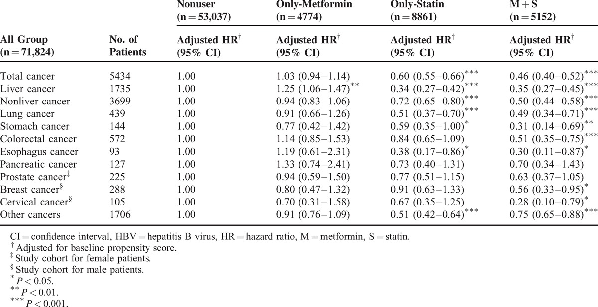 graphic file with name medi-94-e462-g003.jpg