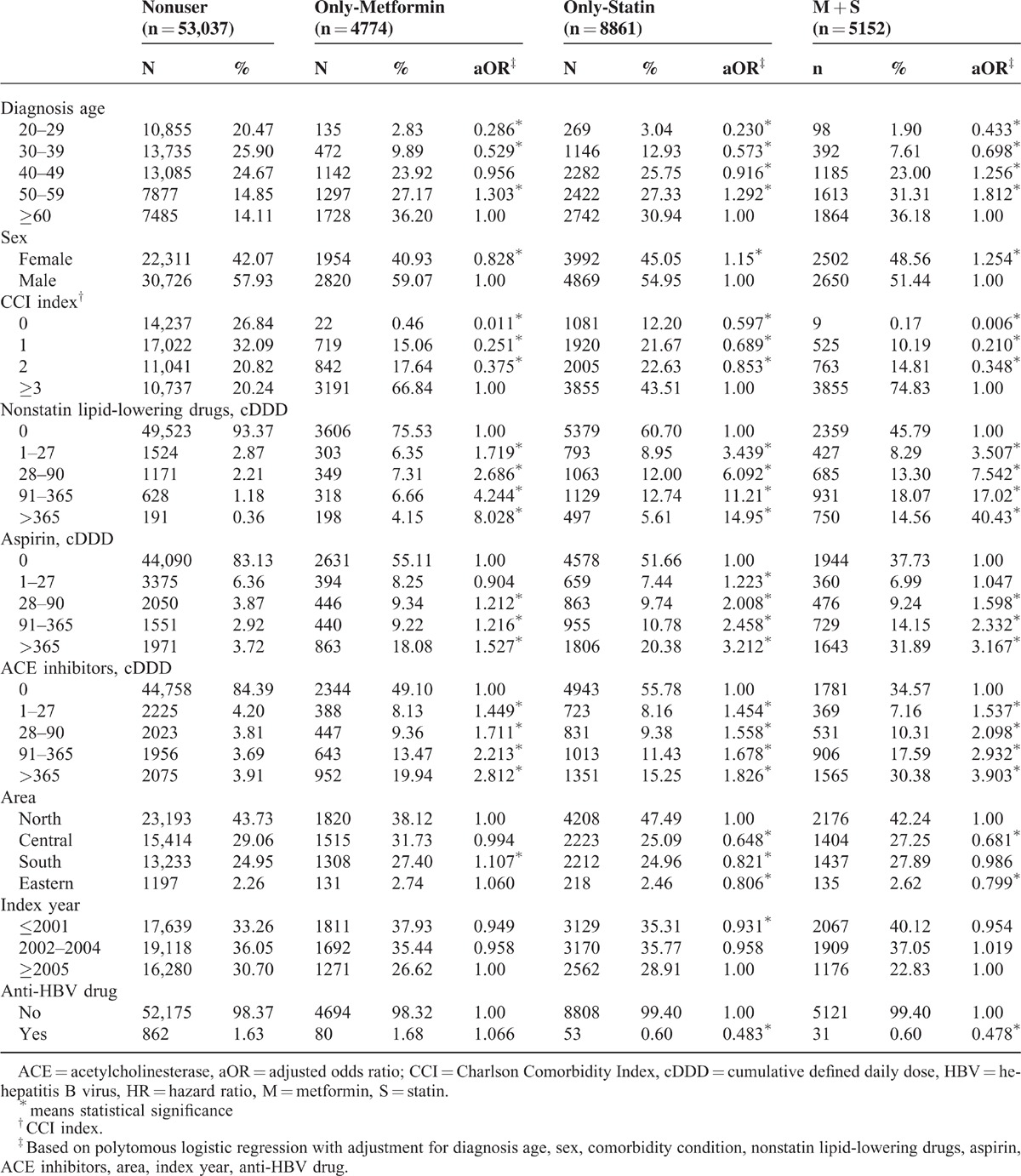 graphic file with name medi-94-e462-g002.jpg