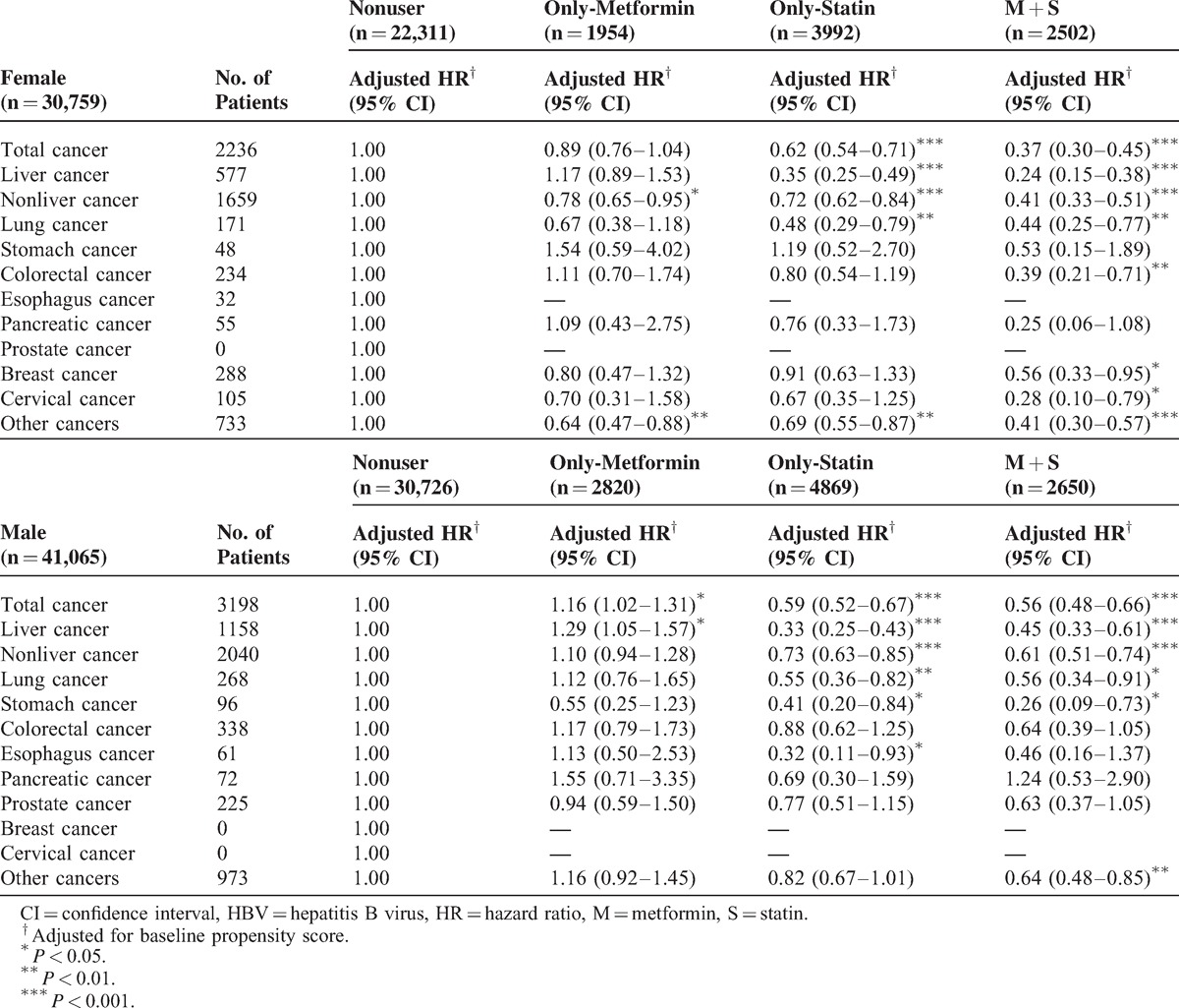 graphic file with name medi-94-e462-g004.jpg