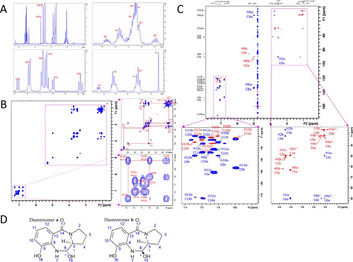 Figure 7.