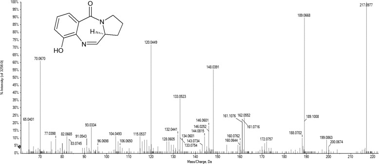 Figure 5.