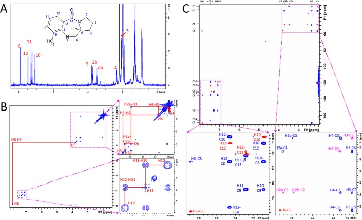 Figure 6.