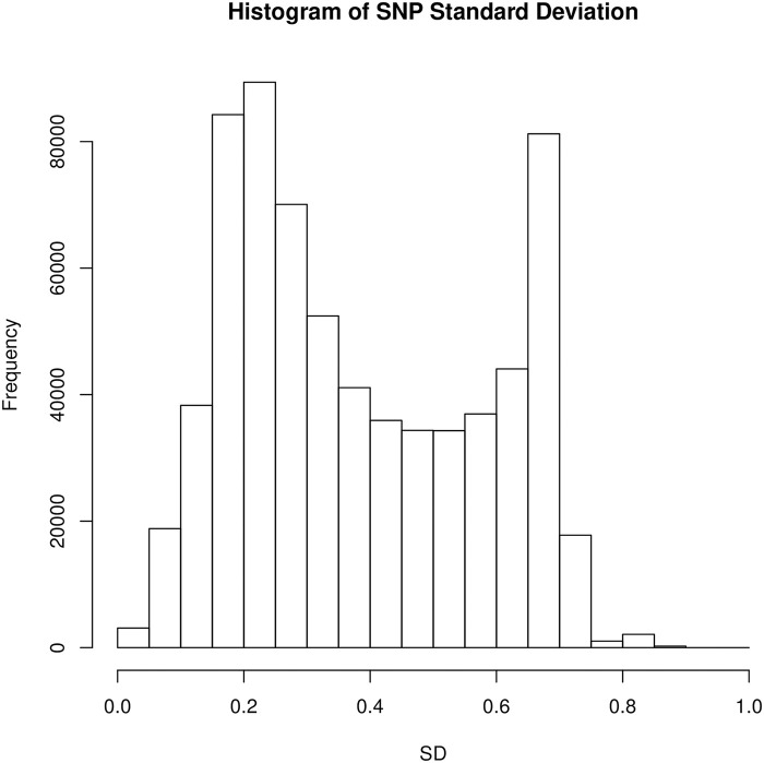 Fig 7