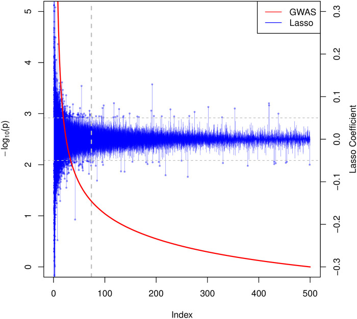 Fig 6