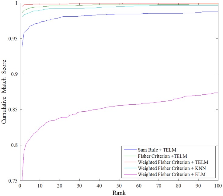 Fig 14