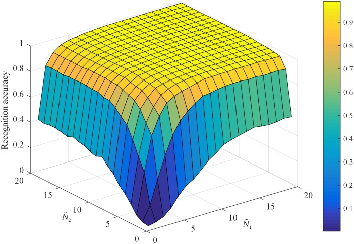 Fig 13