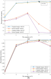 Fig 12