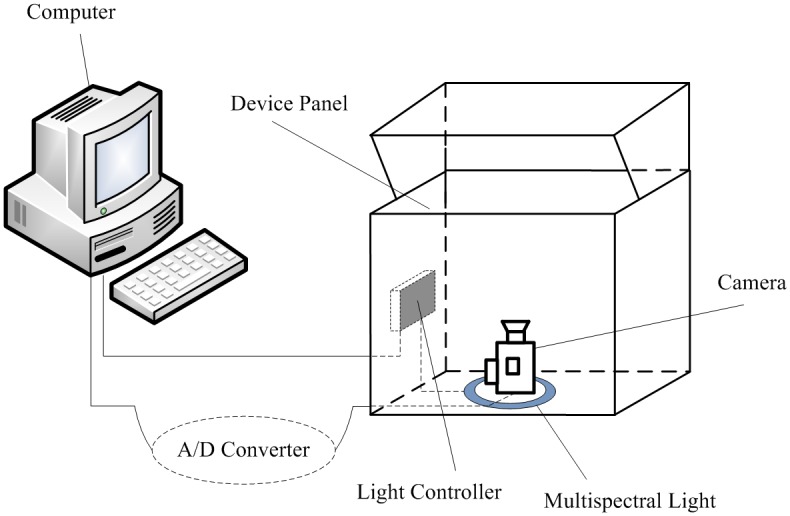 Fig 1