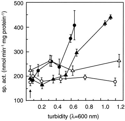 FIG. 5