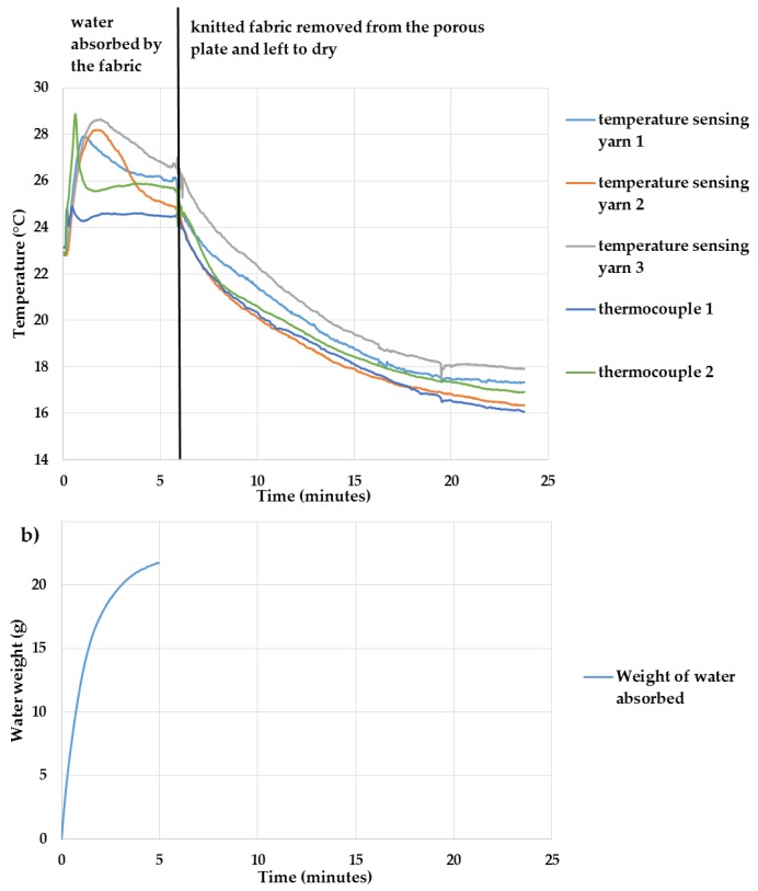 Figure 18