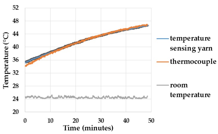 Figure 17