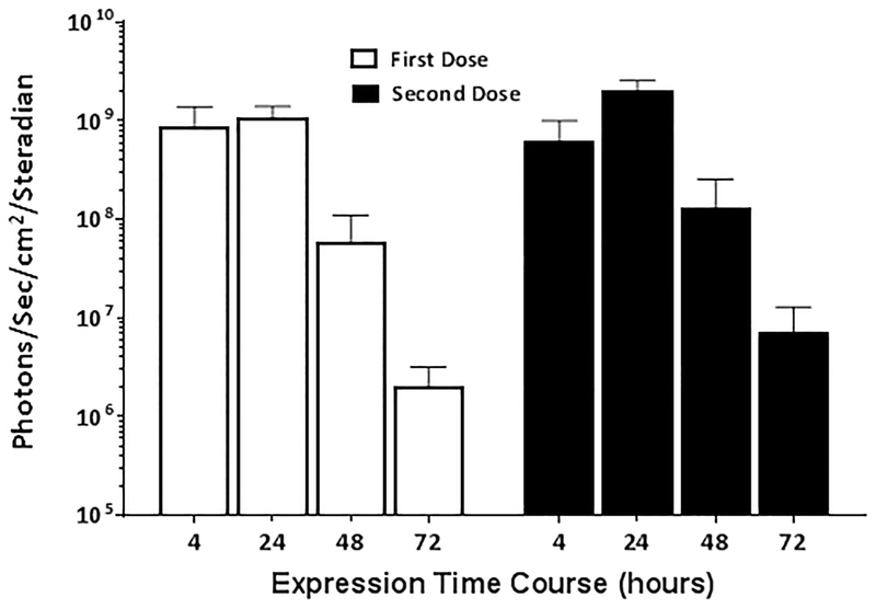 Figure 7.