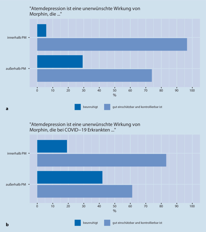 graphic file with name 101_2022_1101_Fig4_HTML.jpg