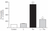 <b>FIG. 9.</b>