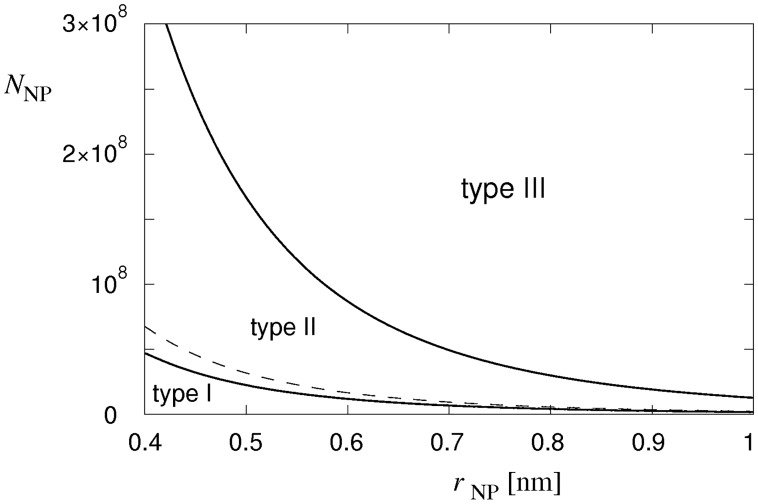 Fig 9