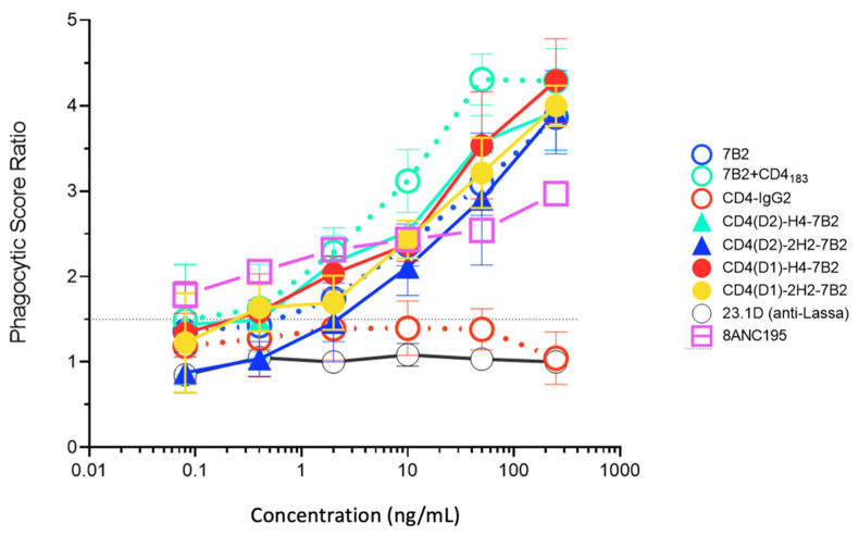 Figure 6