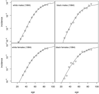 Fig 2.