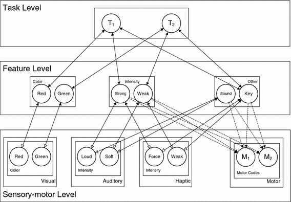 Fig. 2