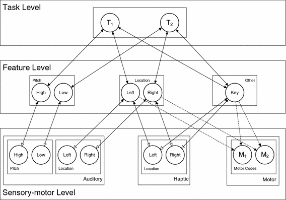 Fig. 1