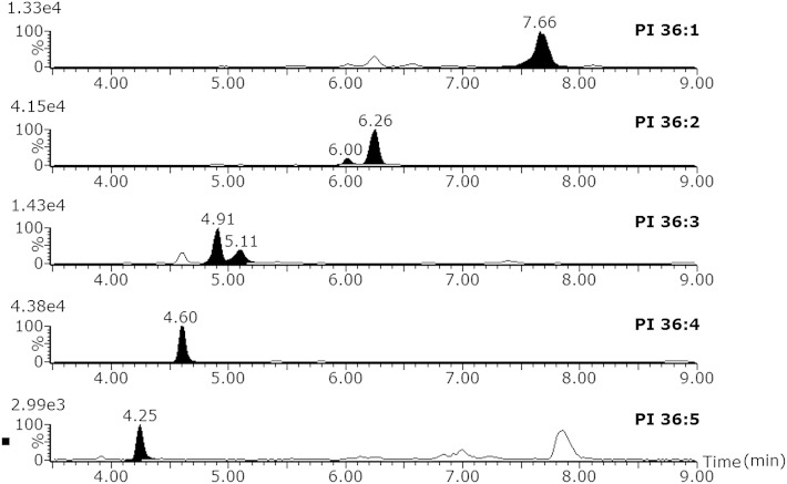 Fig. 4.