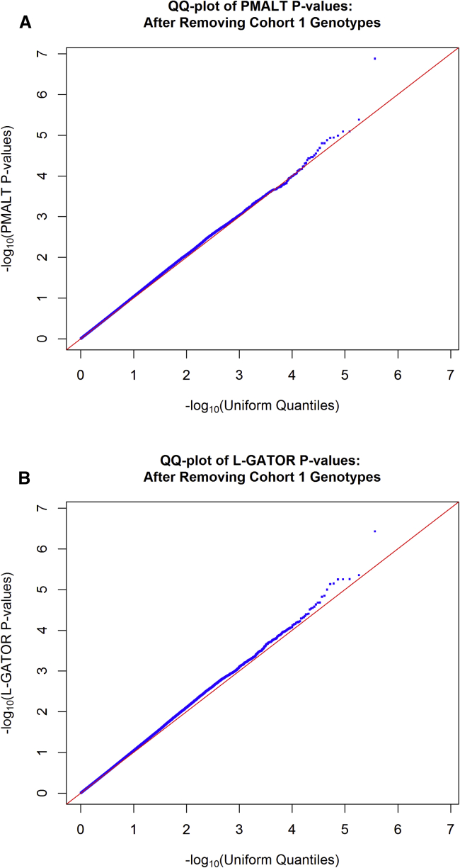 Figure 3