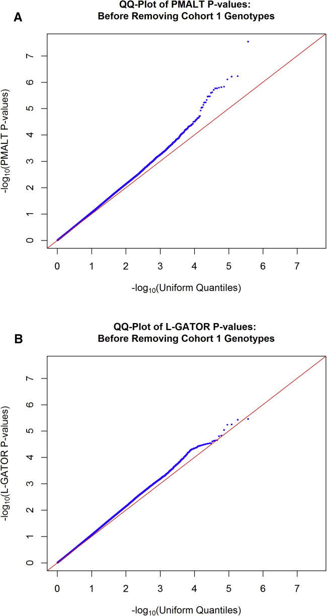 Figure 1