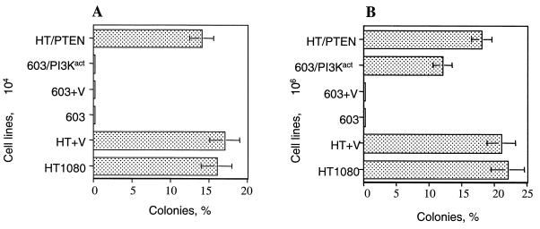 FIG. 9