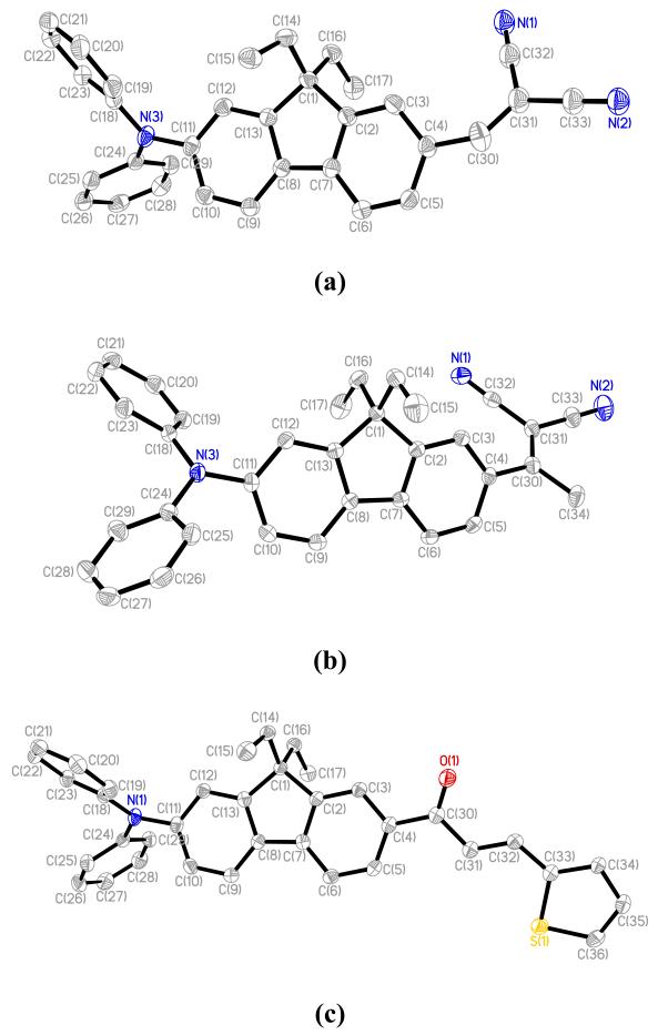 Figure 9