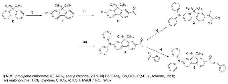 Scheme 2