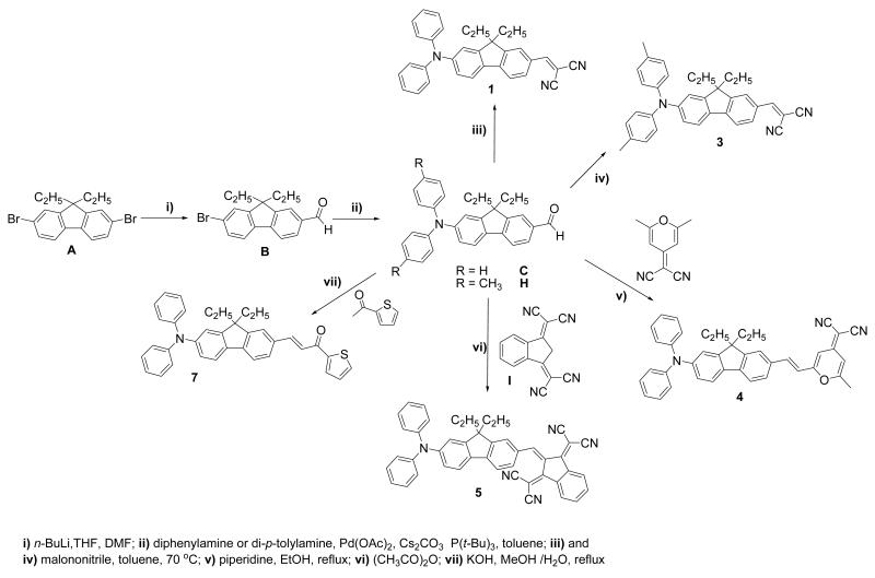 Scheme 1