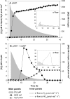 FIG 2