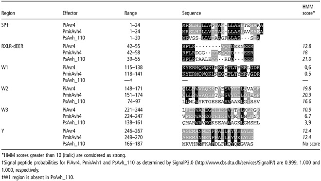 graphic file with name MPP-10-611-g005.jpg