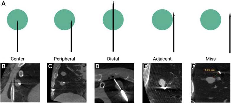 Figure 3