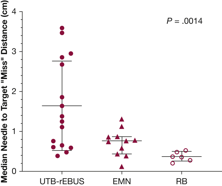 Figure 5