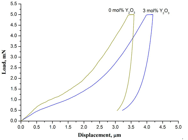 Figure 8