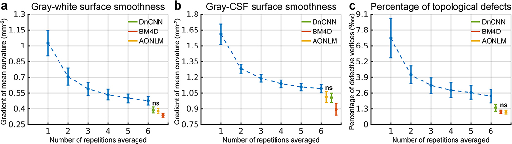 Fig. 8.