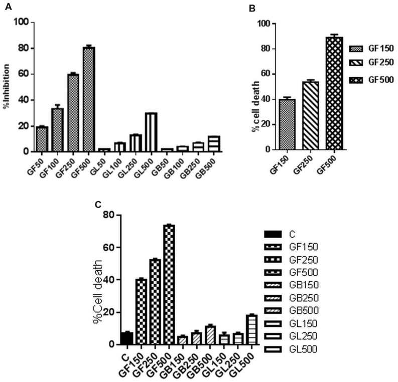 FIGURE 2