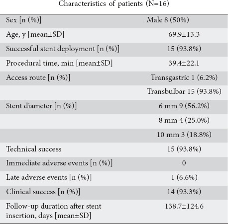 graphic file with name AnnGastroenterol-31-735-g006.jpg