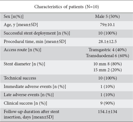 graphic file with name AnnGastroenterol-31-735-g004.jpg